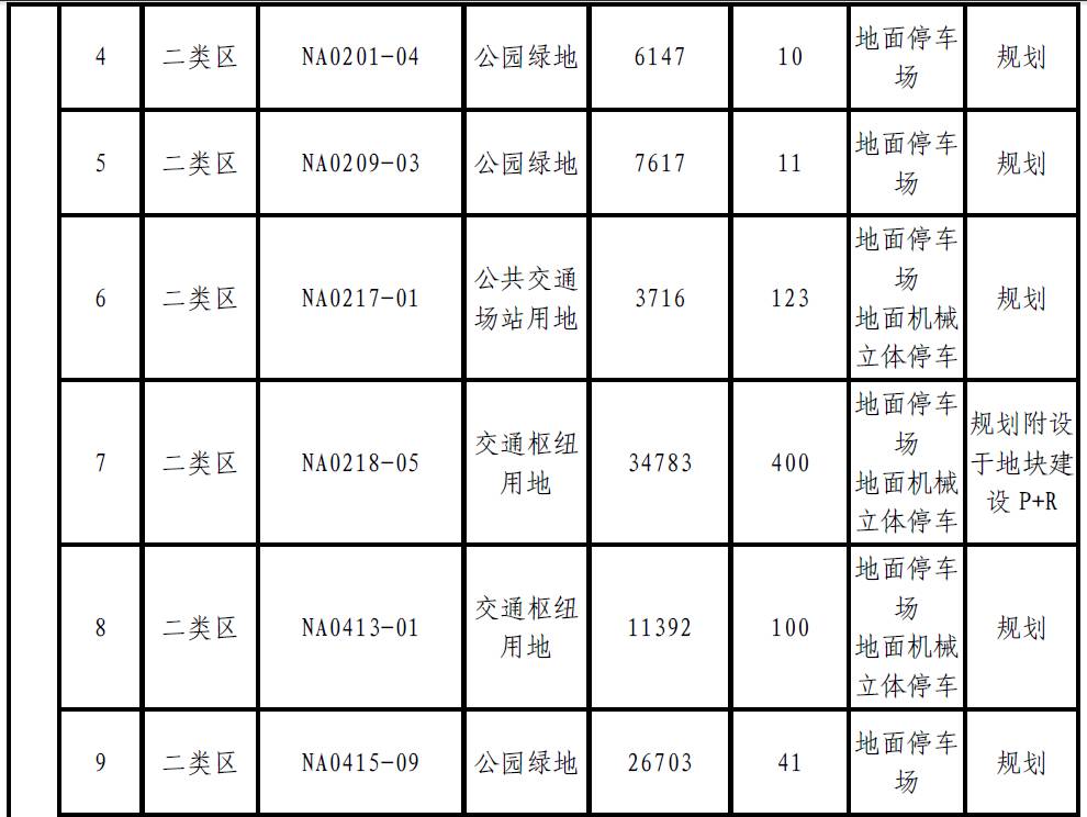 肇庆将新增大量停车位？！快来看看都建在哪里-肇庆停车收费标准
