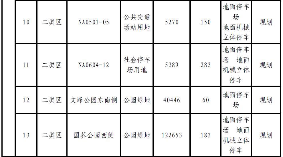 肇庆将新增大量停车位？！快来看看都建在哪里-肇庆停车收费标准