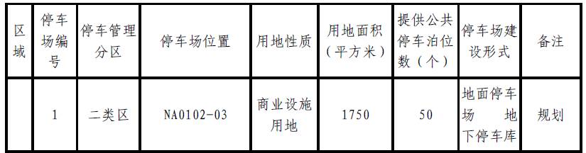 肇庆将新增大量停车位？！快来看看都建在哪里-肇庆停车收费标准
