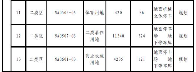 肇庆将新增大量停车位？！快来看看都建在哪里-肇庆停车收费标准