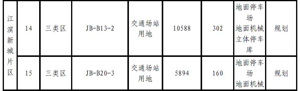 肇庆将新增大量停车位？！快来看看都建在哪里-肇庆停车收费标准