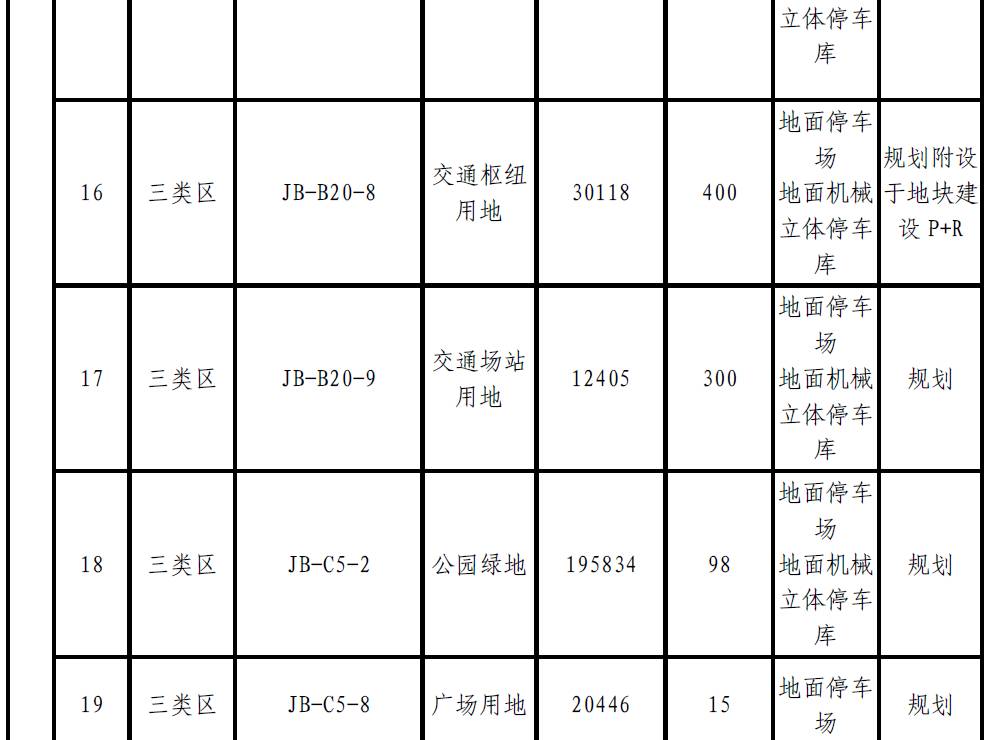 肇庆将新增大量停车位？！快来看看都建在哪里-肇庆停车收费标准