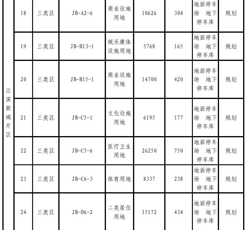 肇庆将新增大量停车位？！快来看看都建在哪里-肇庆停车收费标准
