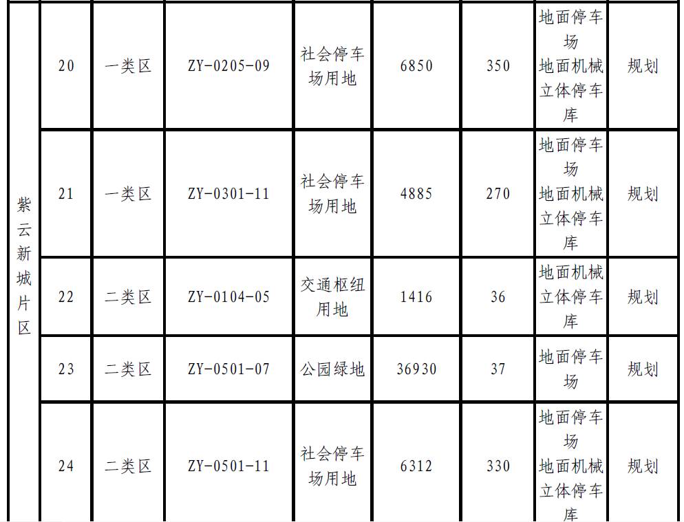 肇庆将新增大量停车位？！快来看看都建在哪里-肇庆停车收费标准