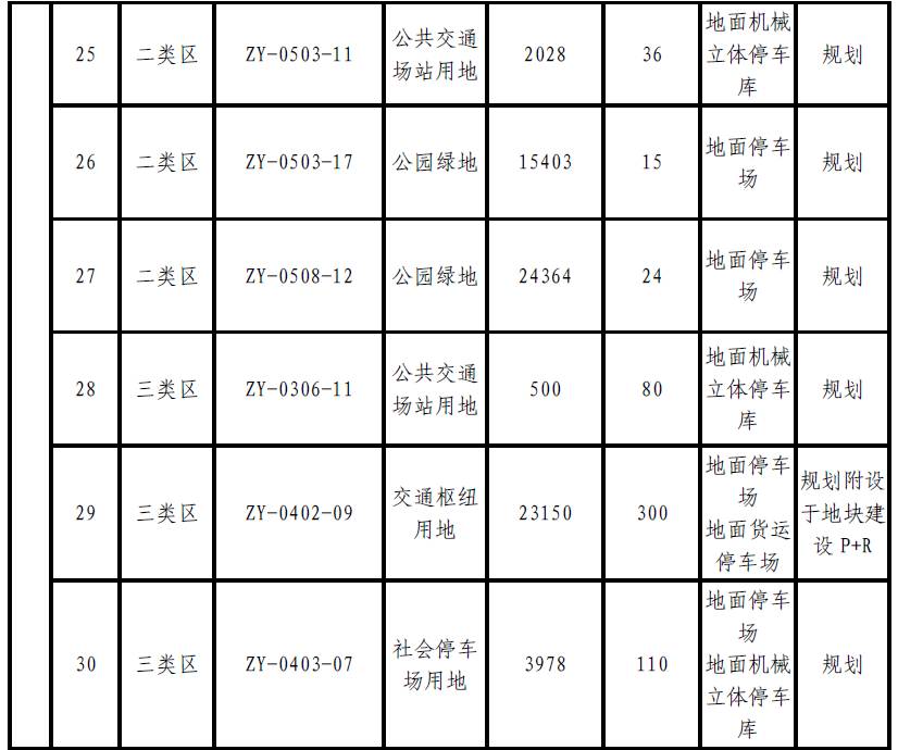 肇庆将新增大量停车位？！快来看看都建在哪里-肇庆停车收费标准