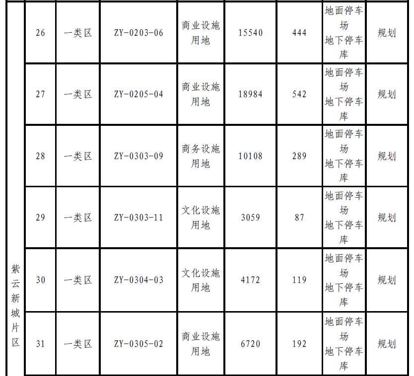 肇庆将新增大量停车位？！快来看看都建在哪里-肇庆停车收费标准