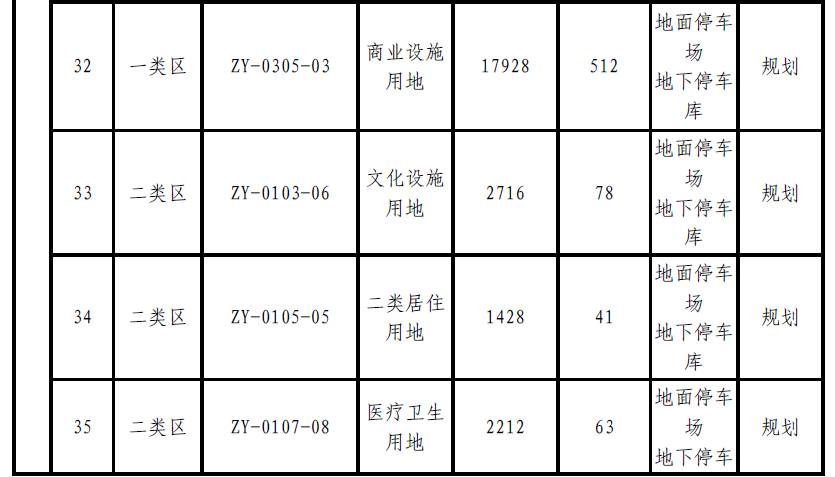 肇庆将新增大量停车位？！快来看看都建在哪里-肇庆停车收费标准