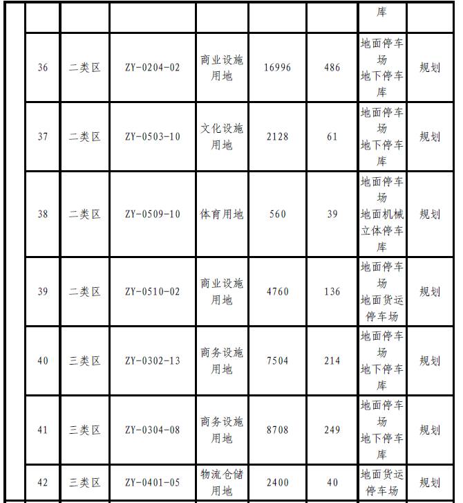 肇庆将新增大量停车位？！快来看看都建在哪里-肇庆停车收费标准