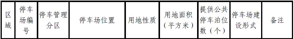 肇庆将新增大量停车位？！快来看看都建在哪里-肇庆停车收费标准
