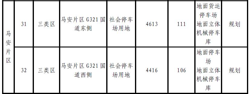 肇庆将新增大量停车位？！快来看看都建在哪里-肇庆停车收费标准