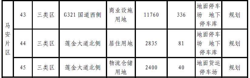 肇庆将新增大量停车位？！快来看看都建在哪里-肇庆停车收费标准