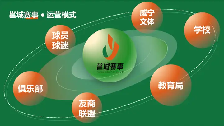 【回顾】邕城赛事：打造高品质城市赛事氛围圈 | 论道圈·对接汇第2期-南宁邕城