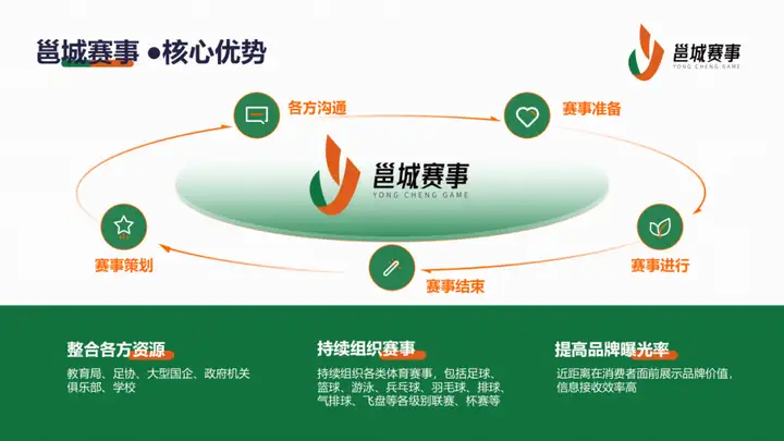 【回顾】邕城赛事：打造高品质城市赛事氛围圈 | 论道圈·对接汇第2期-南宁邕城