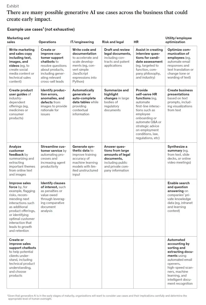 ChatGPT蹿红，该高兴的不只是科技公司-chatai中文版