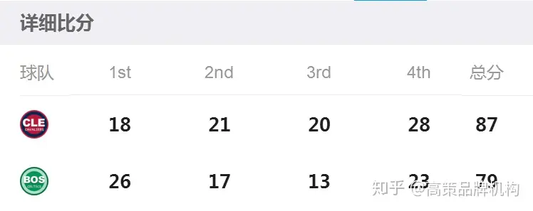 詹姆斯逆天改命 骑士客场逆袭绿军荣登东决冠军-詹姆斯骑士生涯高光混剪