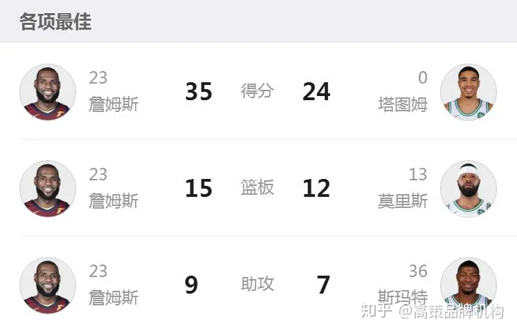 詹姆斯逆天改命 骑士客场逆袭绿军荣登东决冠军-詹姆斯骑士生涯高光混剪