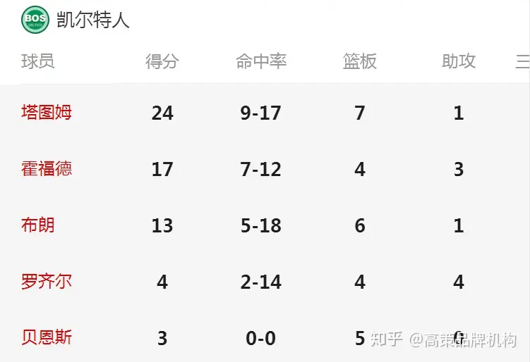 詹姆斯逆天改命 骑士客场逆袭绿军荣登东决冠军-詹姆斯骑士生涯高光混剪