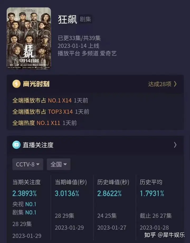 《狂飙》的庆功宴，谁坐第一席？-mft狂飙