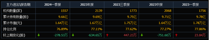 散飞跌至2345元/瓶，电商平台击破飞天茅台价格“安全线”-茅台散飞今日价格