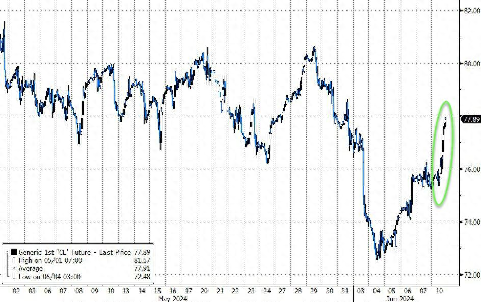 高盛给油价“划线”：“下限75、上限90”，第三季度市场将出现“大缺口”-高盛有多少钱