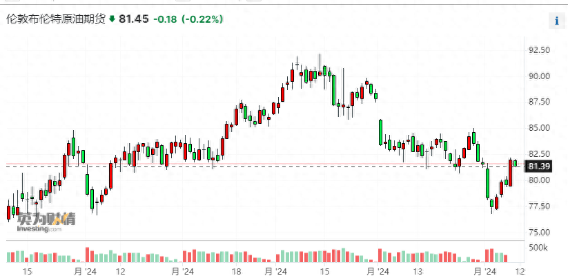 油价将迎火热三季度？周末“撕报告”的高盛给出新预估：86美元-高盛对赌协议