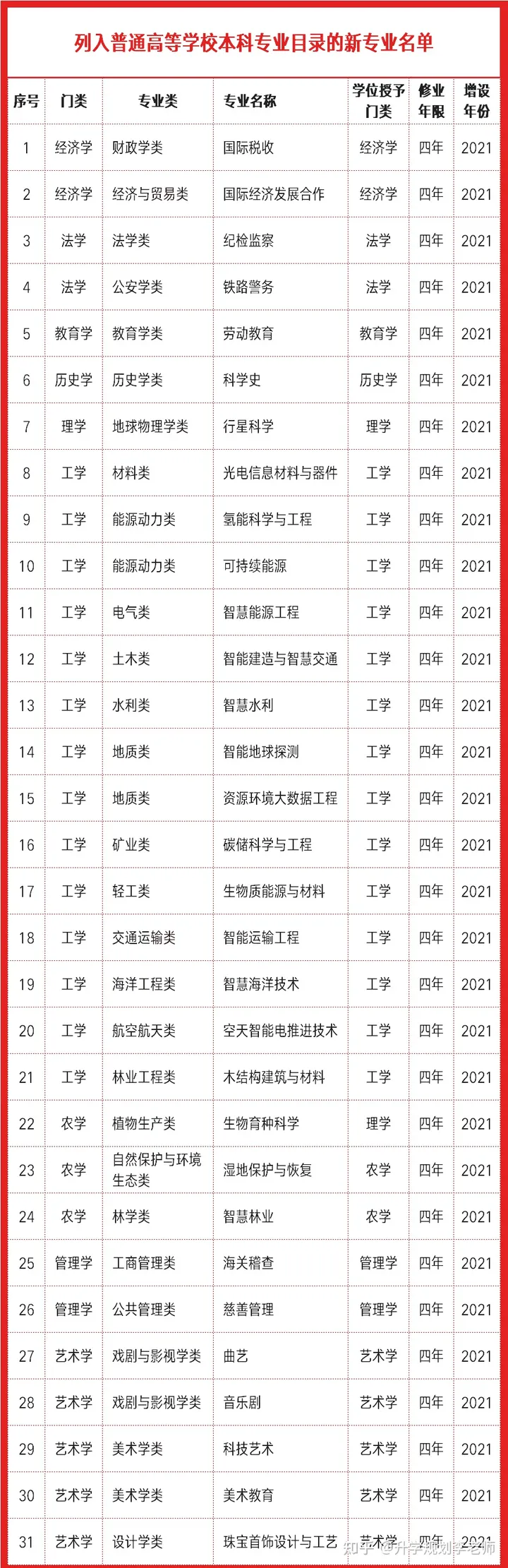 填报志愿须知！本科专业调整对2022高考生有哪些影响？-本科专业调剂是如何调剂学校的