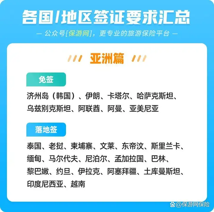 各国/地区入境签证要求汇总！2023年最新免签落地签目的地-中国入境签证最新政策