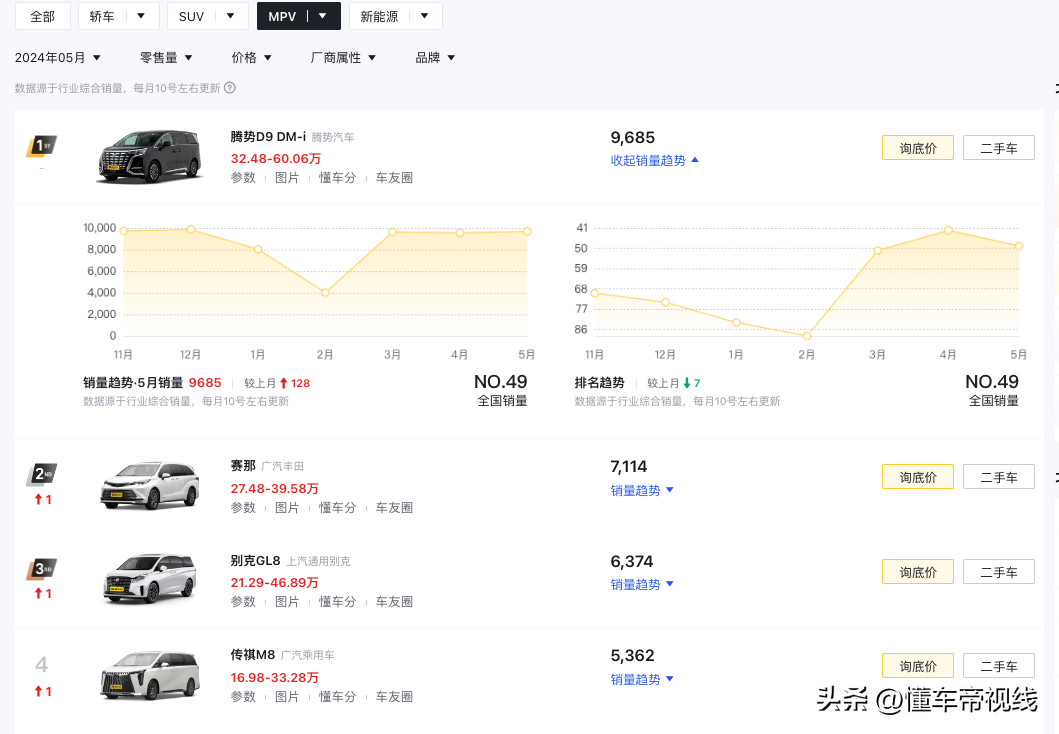 新车 | 约合61.3万元起售，腾势D9登陆中国香港市场，首店6月底开业-腾势x厂家
