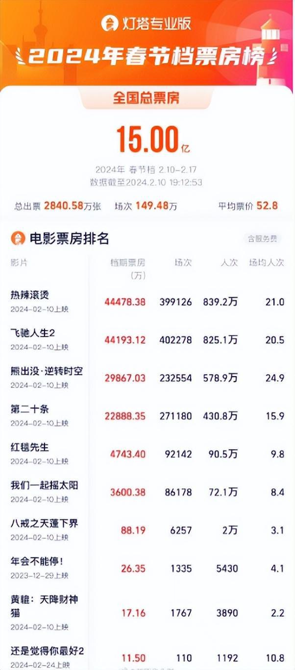 贾玲90亿到账，这个顶级大牌终于不装了-贾玲个人资料简介贾玲多重