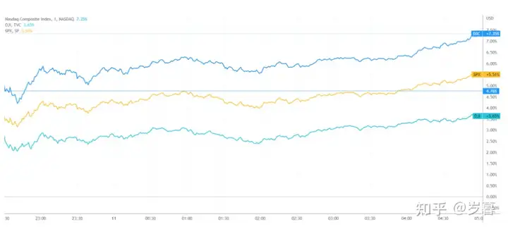 美通胀不及预期，铜价继续起飞？-美国通涨会影响铜价吗?