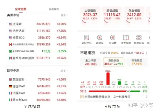 美通胀不及预期，铜价继续起飞？-美国通涨会影响铜价吗?