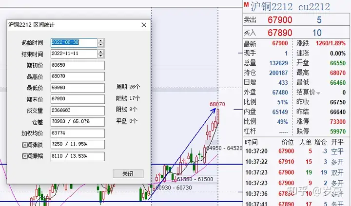 美通胀不及预期，铜价继续起飞？-美国通涨会影响铜价吗?