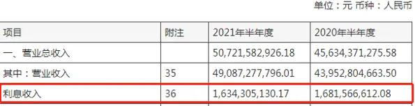 贵州茅台中报利润增速创7年新低，数百家机构撤退，市值蒸发近三千亿-2021茅台中报披露