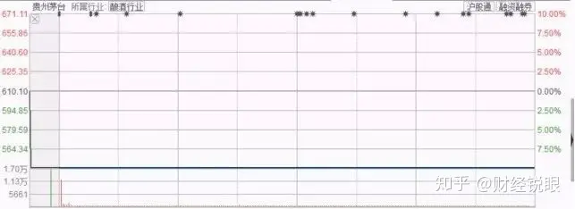茅台神话破灭：股价跌停，一周蒸发近2000亿！-茅台股票会暴跌吗