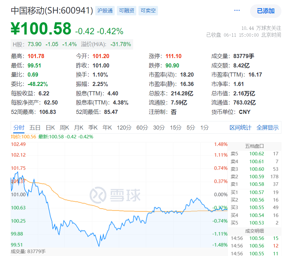 贵州茅台市值一个多月蒸发2300亿，茅台酒批价持续下跌-茅台市值蒸发了