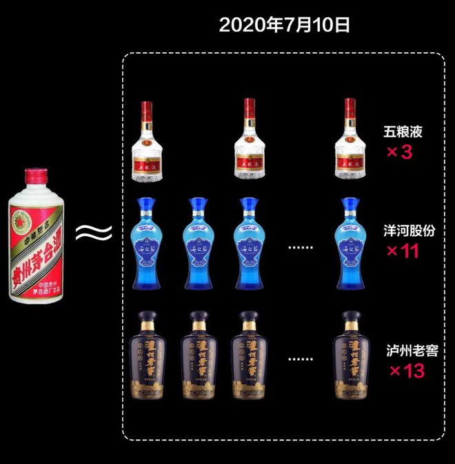 茅台股价突然闪崩！2100亿市值瞬间蒸发，1.1亿瓶飞天茅台没了-茅台的股价