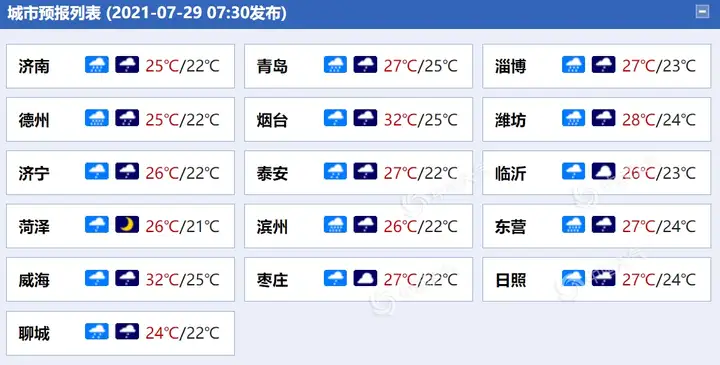 核心时段！受“烟花”影响山东今日风大雨强 多地有大暴雨-山东烟花什么时候到