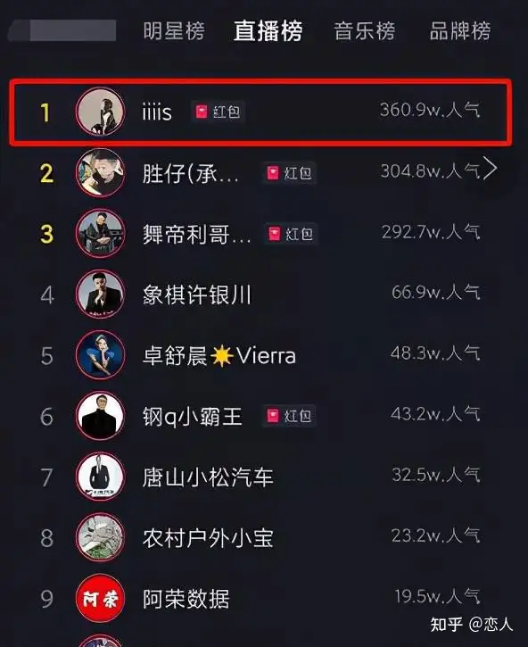 不惧舔狗外号！王思聪与美女逛商场 女方还把玩他的手-王思聪带美女聚餐