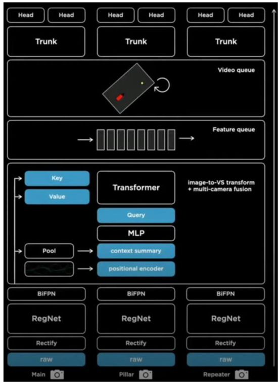让马斯克疯狂的“擎天柱”曝光！一盘比汽车更大的蓝海！离意识永生也不远了-mas擎天柱