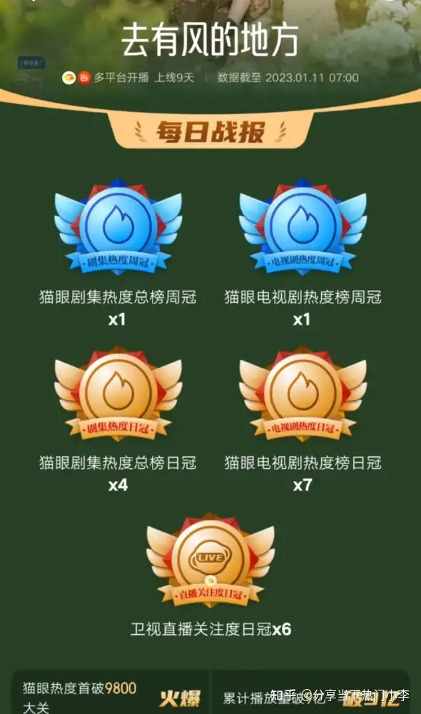 不经意间，刘亦菲又走在了“85花”前面！-刘亦菲不是85花是75花吗