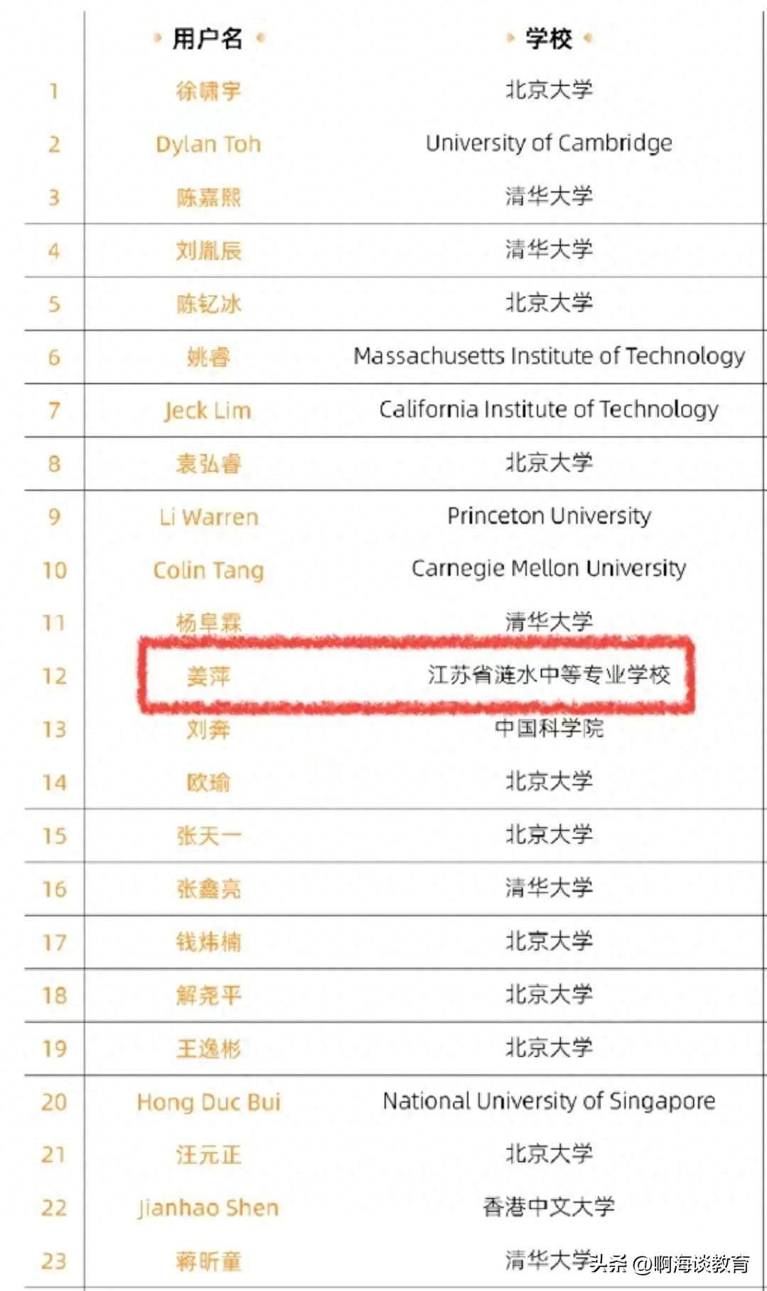 中专生姜萍入围数学竞赛决赛名单，让名校生汗颜，普职分流也尴尬-中专vlog