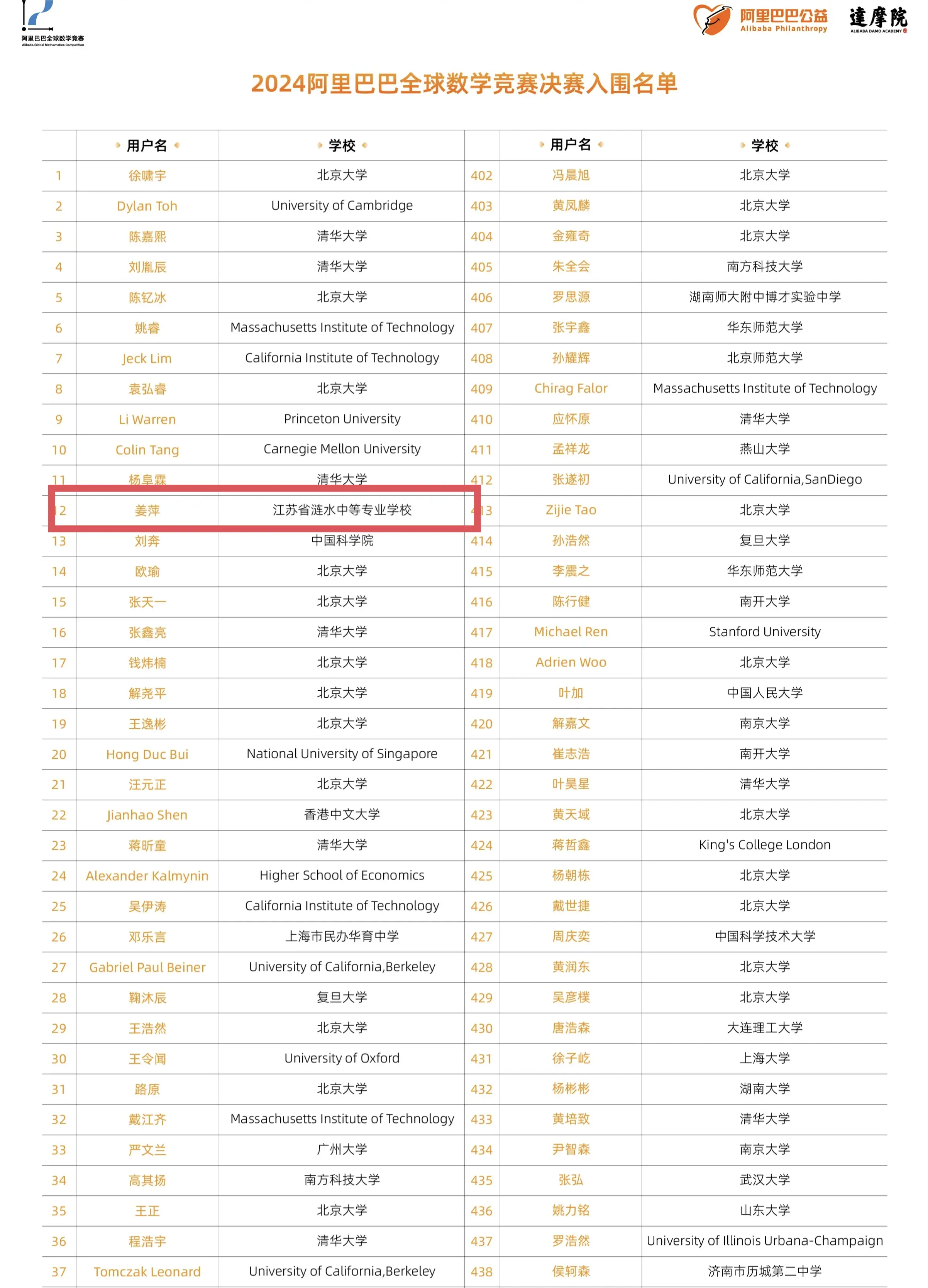 17岁中专生姜萍获得数学竞赛全球12名，姜萍 :我想证明自己-17岁中专毕业迷茫做什么工作