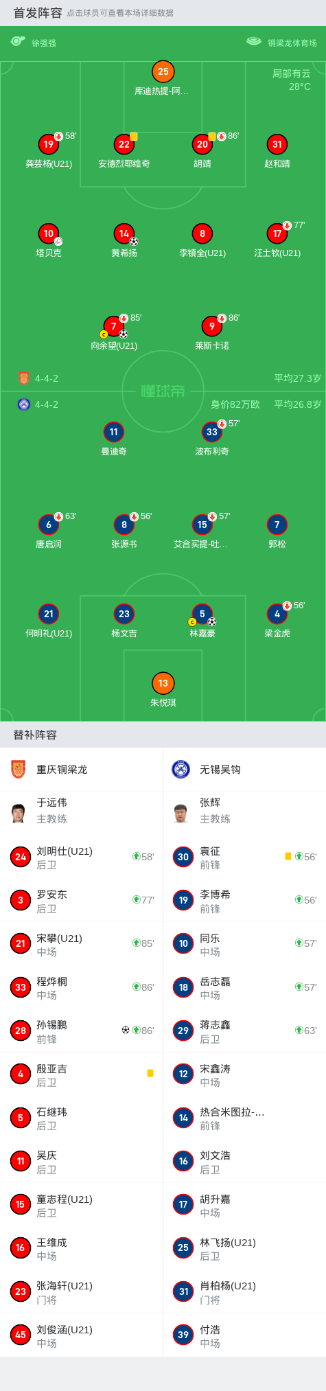 重庆铜梁龙3-1无锡吴钩取中甲3连胜，黄希扬建功，向余望破门-铜梁龙景区图片