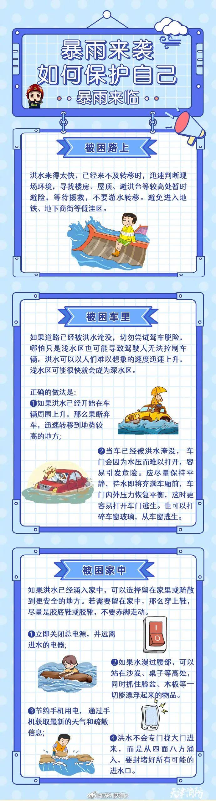 分区暴雨橙色预警！深圳进入暴雨防御状态-深圳暴雨预警信号等级划分