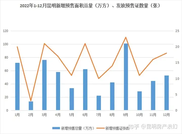 2023年，昆它呜房如激选择？-2023年昆山GDP
