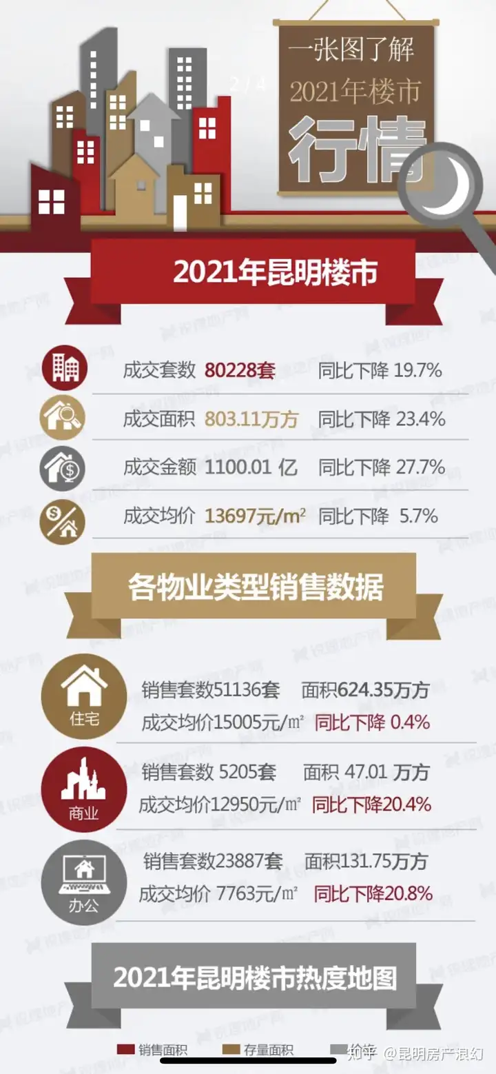 2022年，昆明祟房蕉句选逃？-昆八中录取分数线2019小升初