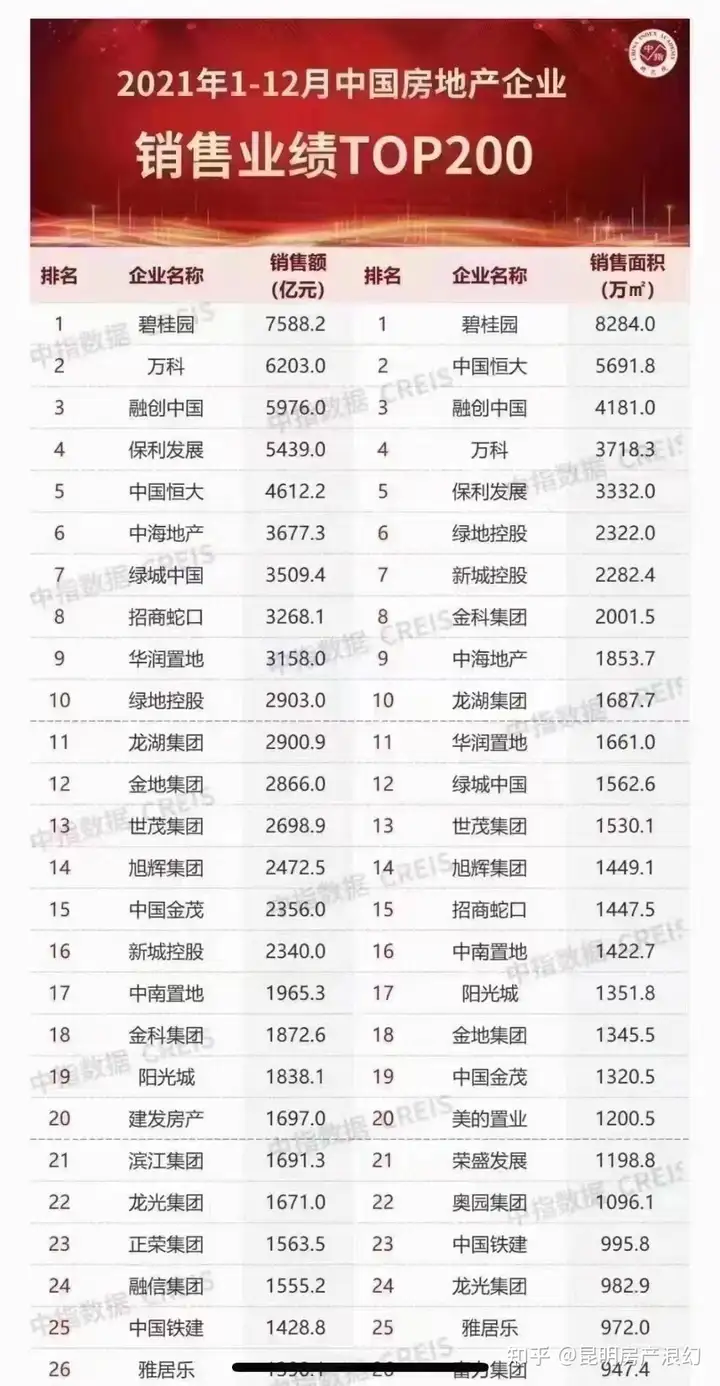 2022年，昆明祟房蕉句选逃？-昆八中录取分数线2019小升初