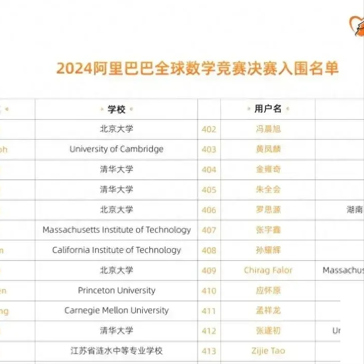 大家都在关注第十二名的姜萍，却忽略了第一名的徐啸宇-姜萍作家