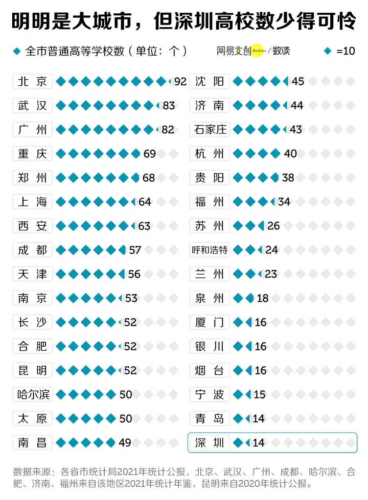 津次，正在启聋盟大学