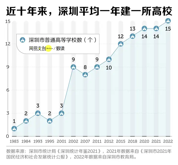 津次，正在启聋盟大学